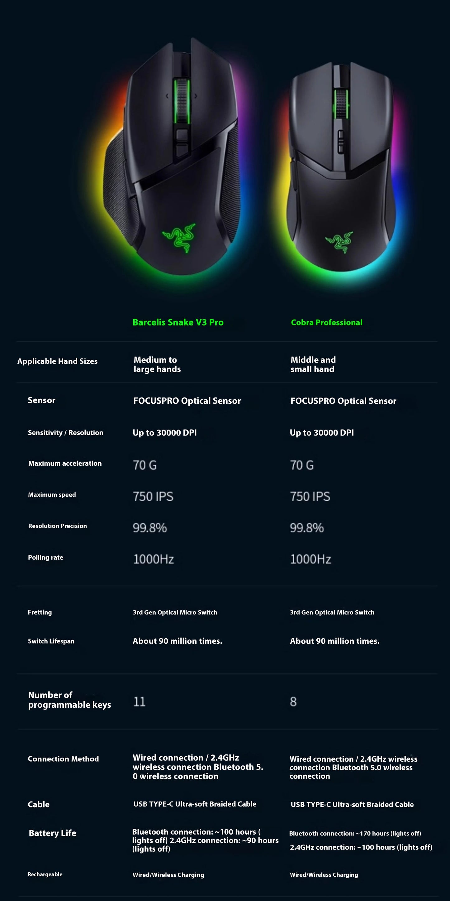 Razer Cobra Series Professional Edition Colorful Esports Small Hand Poison Viper Mini Wireless Mouse