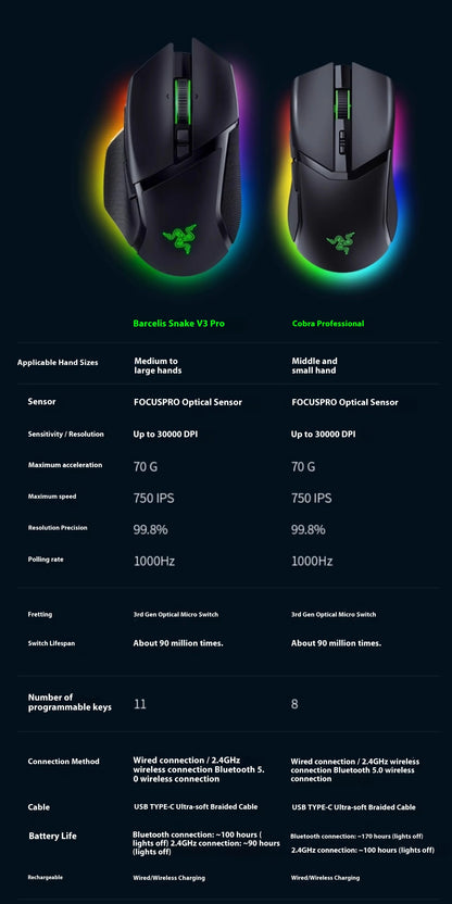 Razer Cobra Series Professional Edition Colorful Esports Small Hand Poison Viper Mini Wireless Mouse