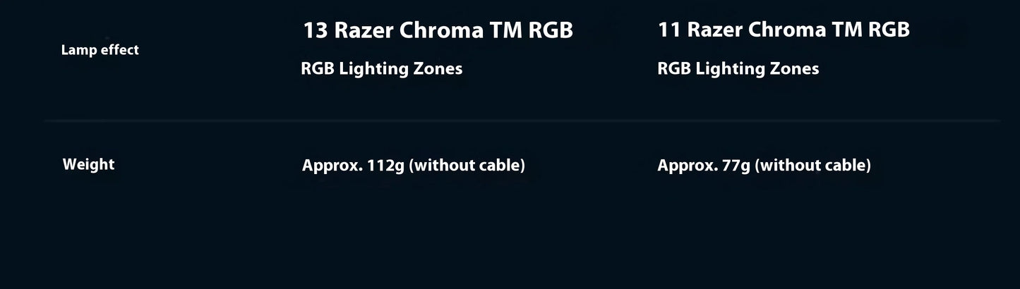 Razer Cobra Series Professional Edition Colorful Esports Small Hand Poison Viper Mini Wireless Mouse